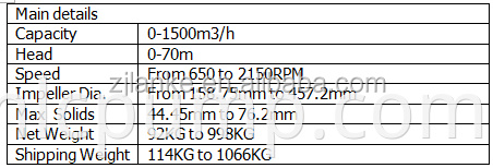 Farm Irrigation P Series Self Priming Diesel Water Pump